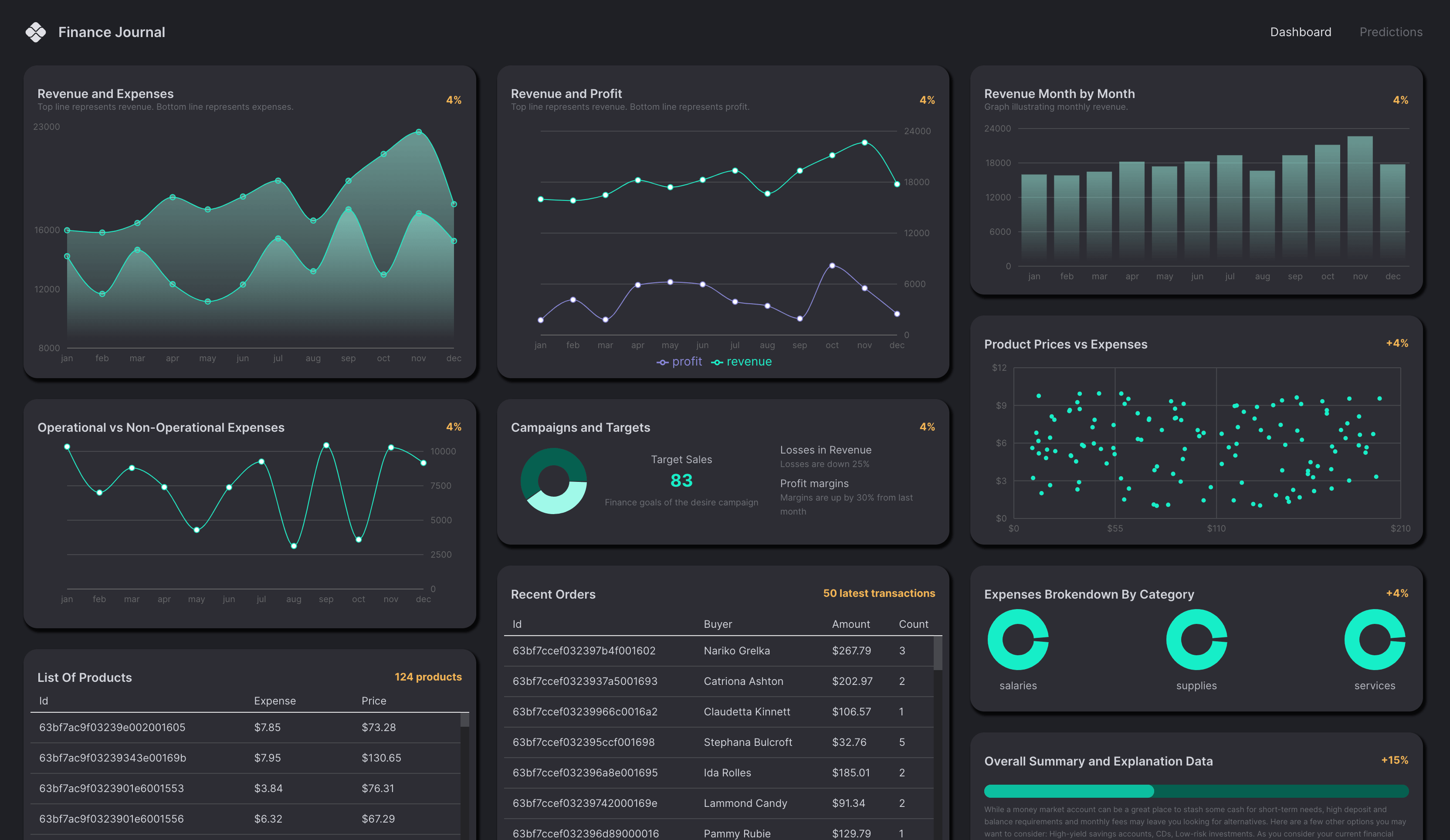 Projects I worked on