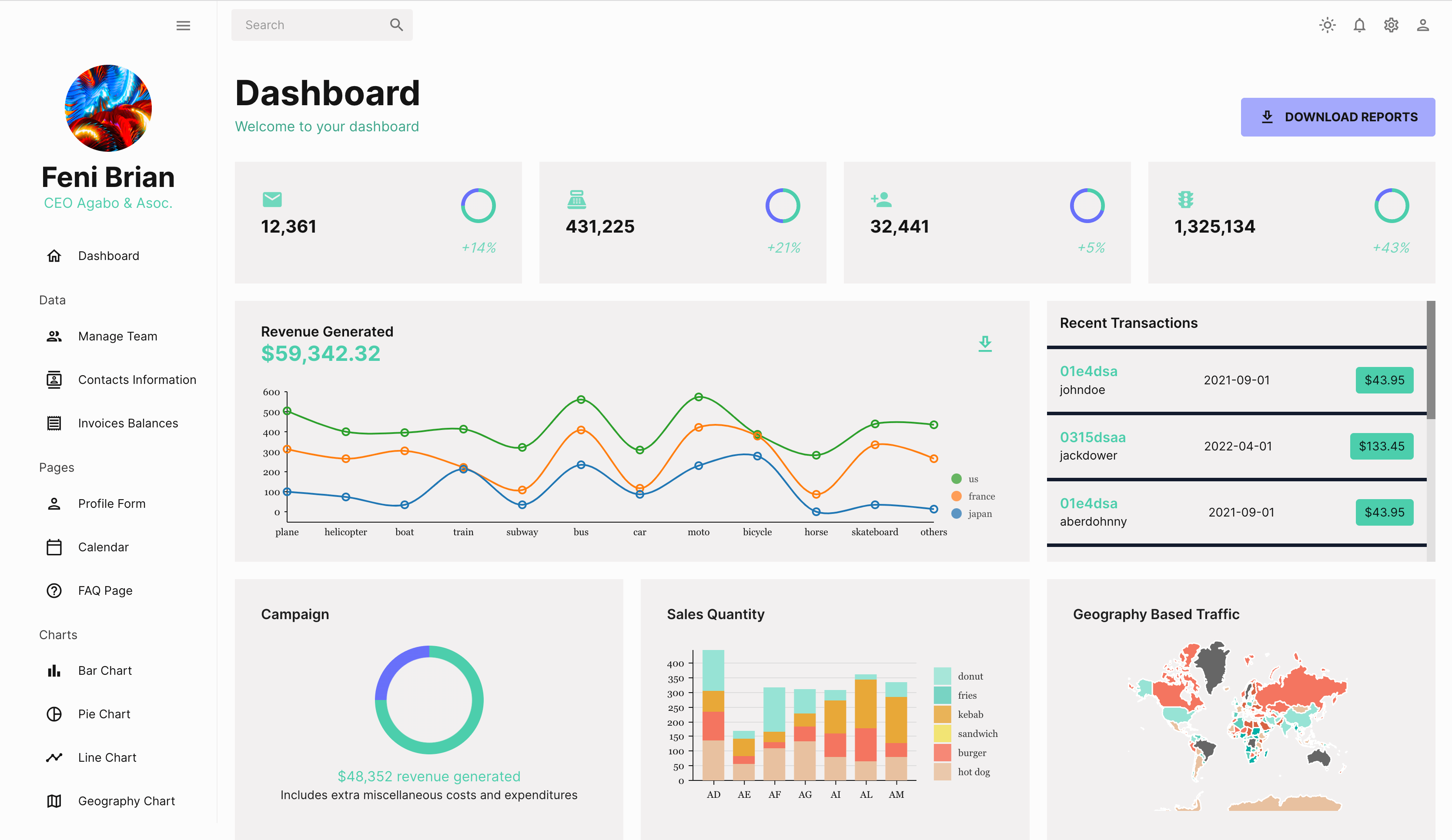 Projects I worked on