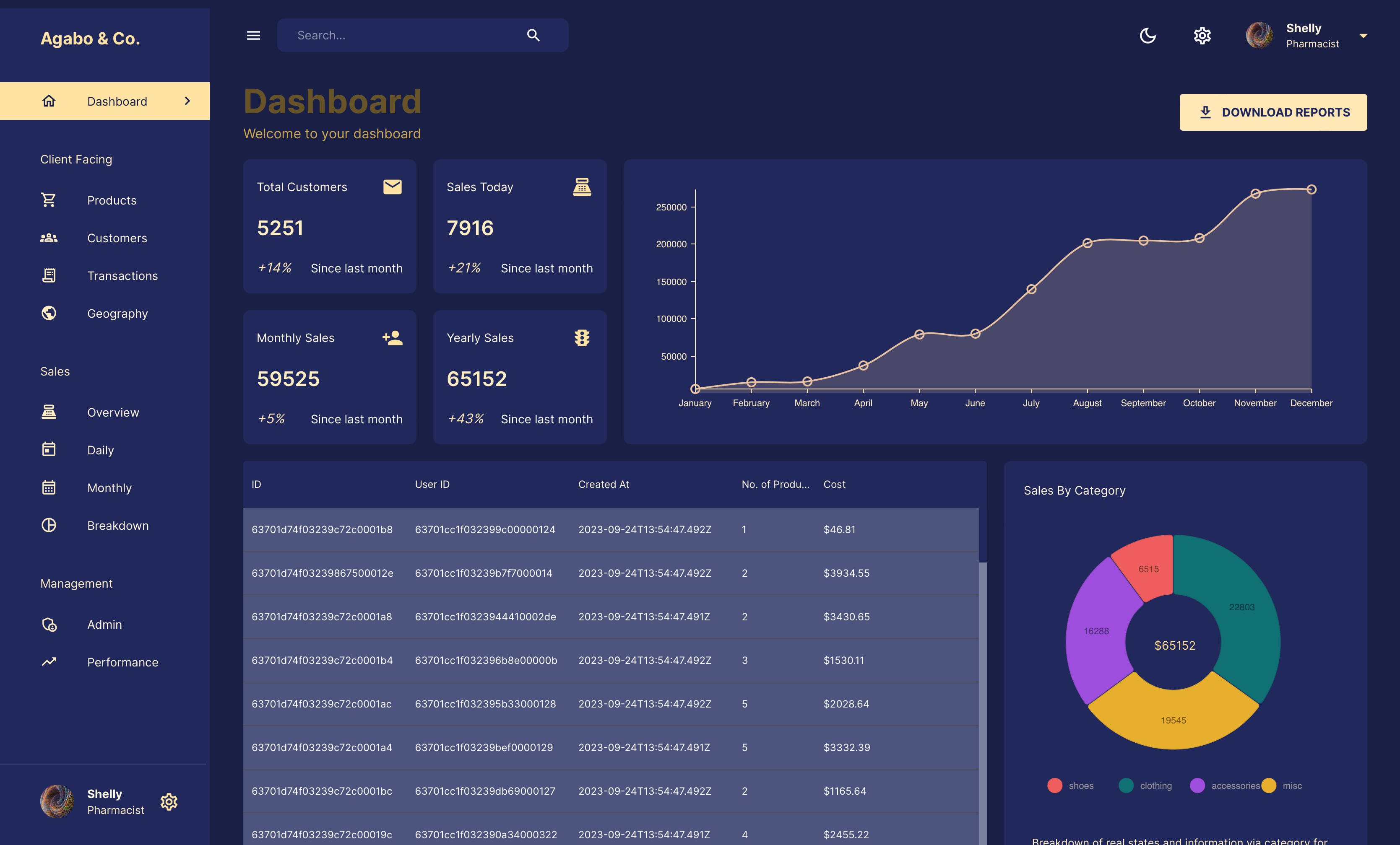 Projects I worked on